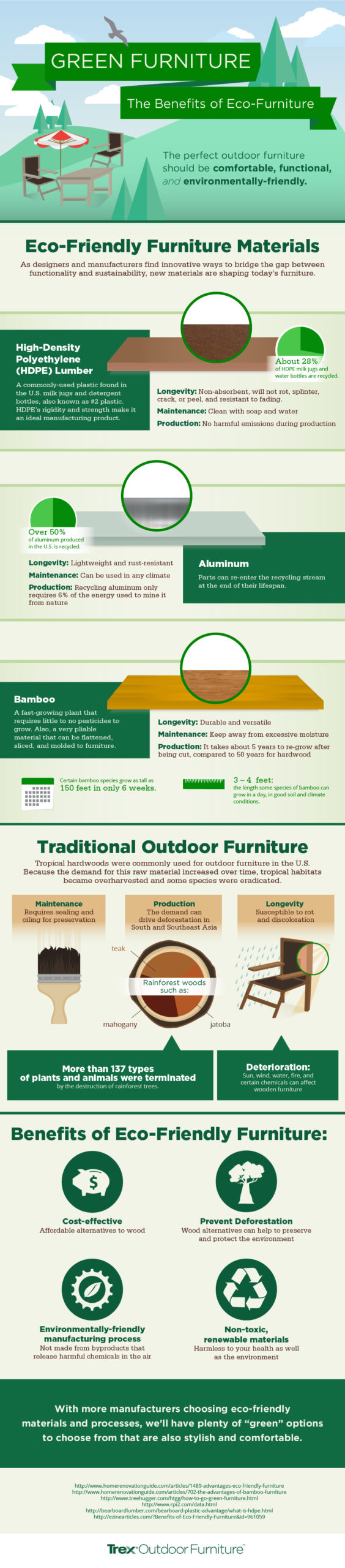 Green Furniture Infographic