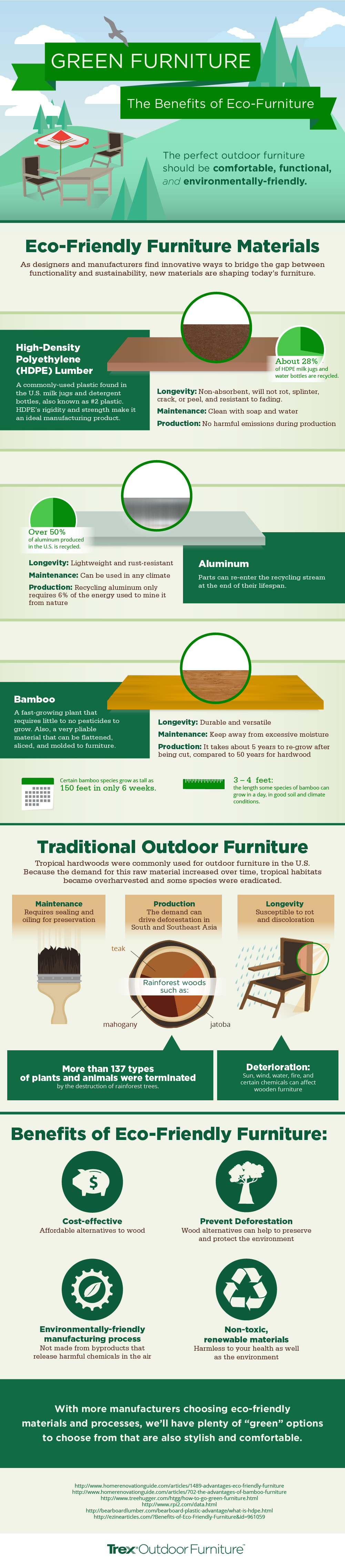 Eco-Friendly Furniture Materials