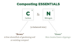Trex-Furniture-Composting-Essentials-Carbon-Nitrogen
