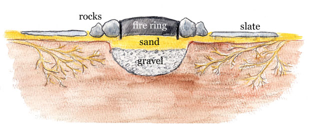 Side-View-DIY-Fire-pit