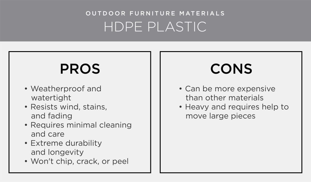 Outdoor furniture materials pros & cons: HDPE Plastic